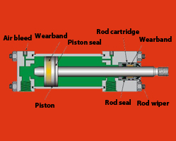 Hydraulic Cylinder